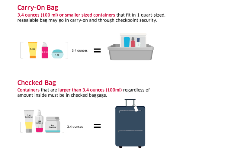 TSA Liquids 3-1-1 Rule